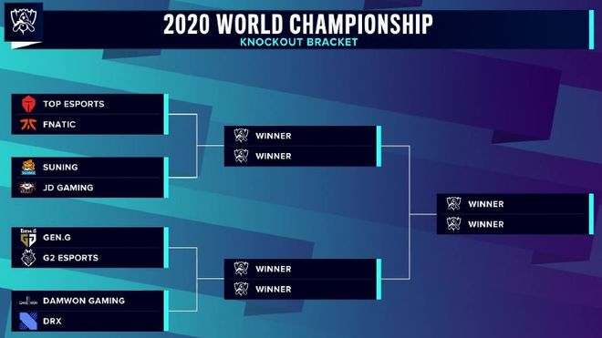 阵容管理 阵容管理